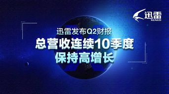 迅雷Q2财报亮眼 总营收连续10季度稳步增长，广告业务创新高
