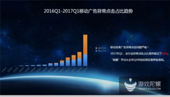 热云数据揭示行业隐忧 中国移动广告效果惊人，点击率高达75%背后潜藏刷量问题