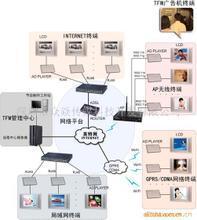 信息发布机 产品参考与广告发布全方位解析